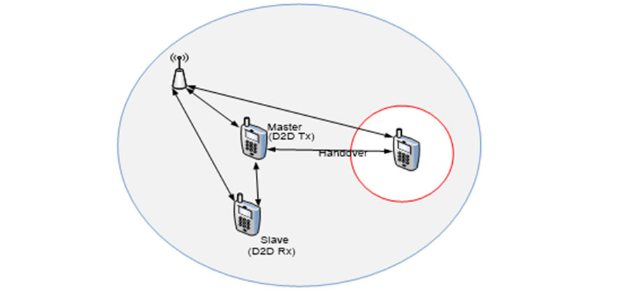 System capacity evaluation for mobility management in LTE-advanced D2D networks