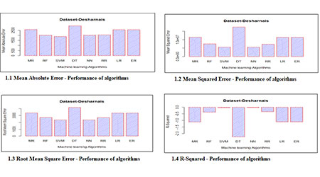 Predictive analytics approaches for software effort estimation: A review