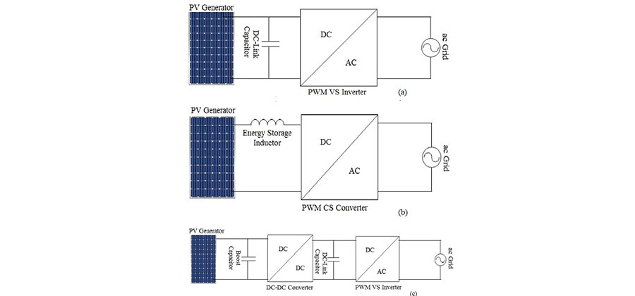Sizing of dc-link capacitor for a grid connected solar photovoltaic inverter