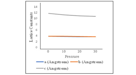 Mechanical properties of YBCO superconductor under high-pressure
