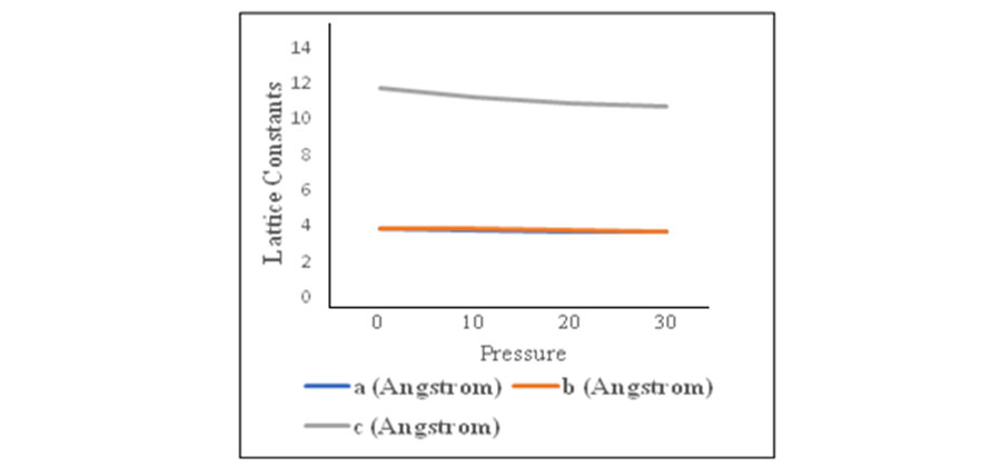 Mechanical properties of YBCO superconductor under high-pressure