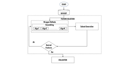 Voting-Boosting: A novel machine learning ensemble for the prediction of Infants' Data