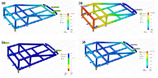 Impact behaviour analysis of a newly designed go-kart chassis