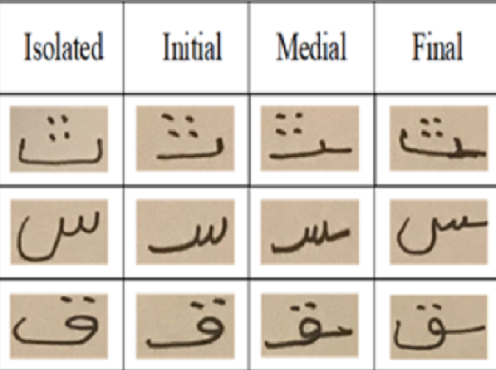 Deep learning-based isolated handwritten Sindhi character recognition