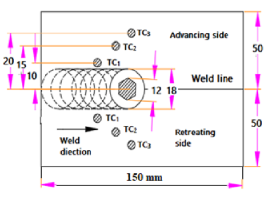 Experimental and numerical investigations of optimum process window for friction stir welding using flat faced tool pin