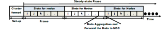 A three-tier cluster-based routing protocol for mobile wireless sensor networks
