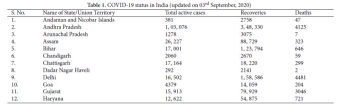 COVID-19 outbreak: An overview and India’s perspectives on the management of infection