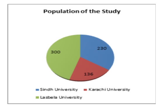 Blended Learning: Innovative challenge faced by students at University level in Pakistan