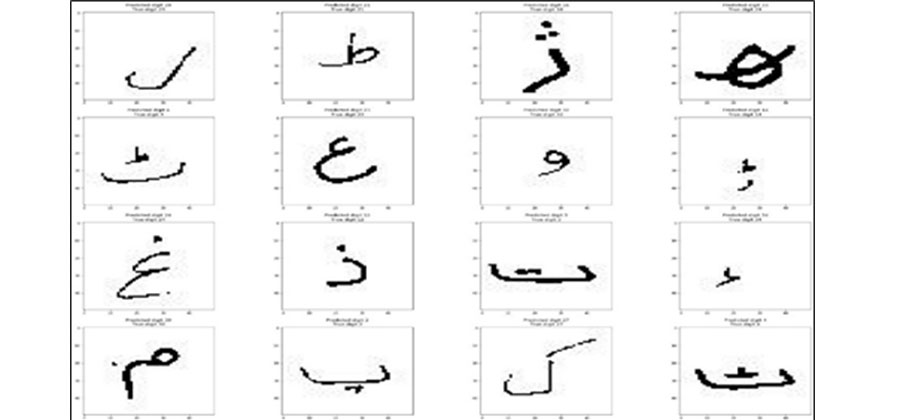 Handwritten Urdu character recognition via images using different machine learning and deep learning techniques
