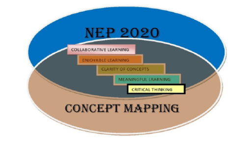 A journey towards the commitments of national education policy 2020 through concept mapping
