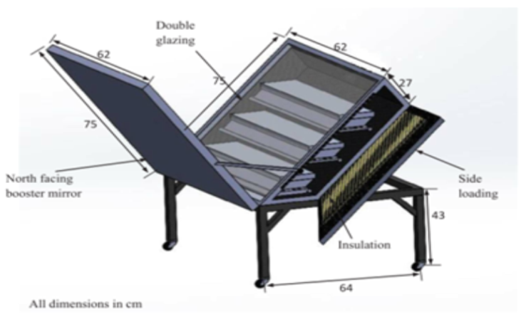 Natural Convection Solar Dryers for Agricultural Products — A Comprehensive Exploration