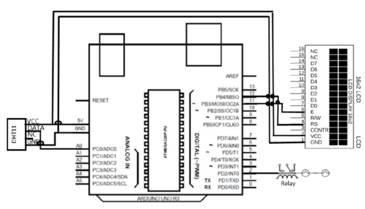 Design modification of a cost-efficient microcontroller-based egg incubator