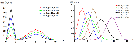 One Inflated Binomial Distribution and its Real-Life Applications