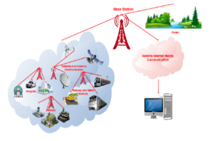 An Optimal Energy Utilization of Cluster Routing Protocol for Wireless Sensor Network in Restricted Area