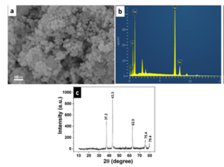 Simultaneous removal of lead and cadmium ions by nickel oxide nanoparticles