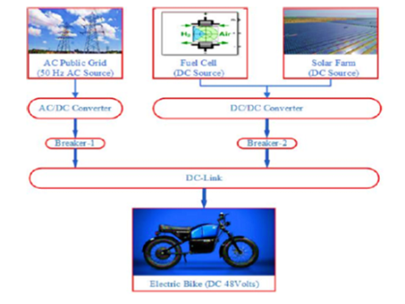 Microgrid Designing for Electrical Two-Wheeler Charging Station Supported by Solar PV and Fuel Cell