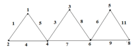 Super Root Cube of Cube Difference Labeling of Some Special Graphs