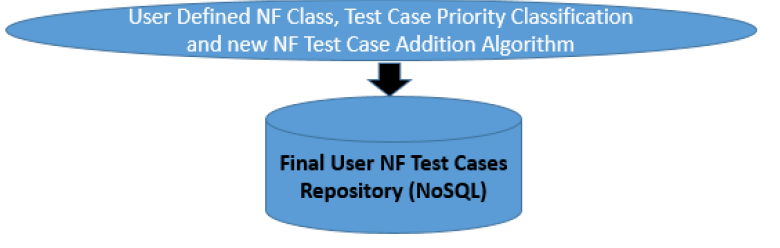 Non-Functional Testing Framework for Container-Based Applications