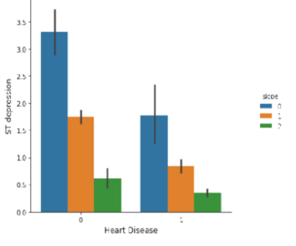 A Hybrid Machine Learning Model to Predict Heart Disease Accurately