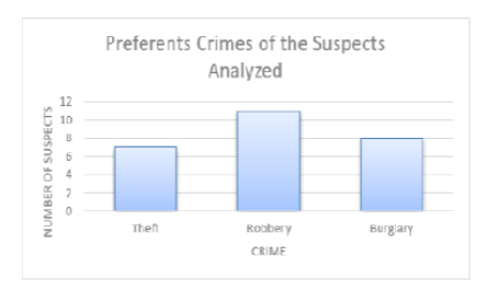 Cohesion index for investigate criminal organizations in criminal big databases