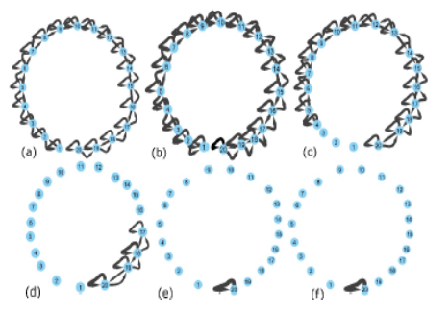 Markov Chain: A Novel Tool for Electronic Ripple Analysis