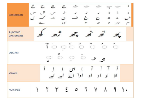 Natural Language Processing Resources for the Kashmiri Language