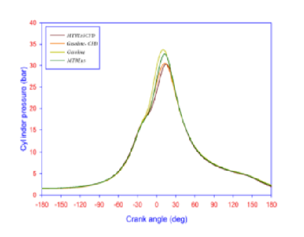 Numerical Simulation of HCCI Combustion Fuelled with Gasoline + Methyl Tert-Butyl Ether Blend