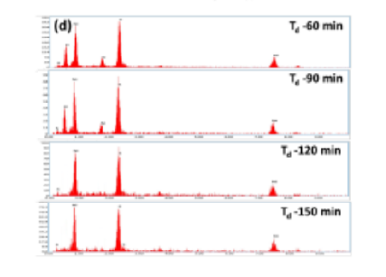 Effect of Deposition Time on the Properties of NiS Films Prepared by Chemical Bath Deposition