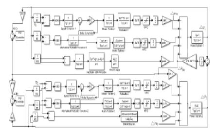 A Novel Jaya Based Automatic Generation Control of Two Area Interconnected Power System with nonlinearity