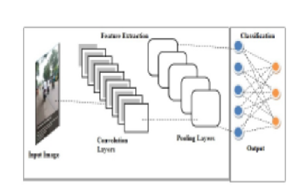 A Conceptual Real-Time Deep Learning Approach for Object Detection, Tracking and Monitoring Social Distance using Yolov5