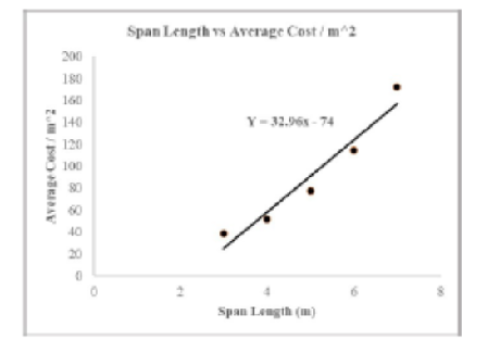 Cost Optimization of Solid Slabs using the Iteration Method