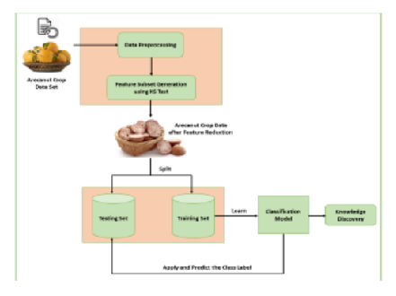Statistical Driven Feature Selection for Prognostic Reasoning and Insight Exploration of Areca Nut Crop using Data Analytics Approach