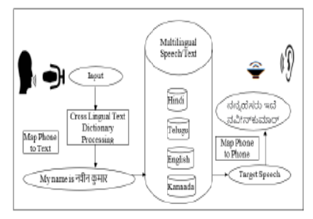 KHiTE: Multilingual Speech Acquisition to Monolingual Text Translation