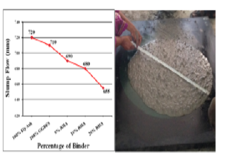 Workability and Compressive Strength of Self-Compacting Geopolymer Concrete Blended with Industrial and Agricultural Waste