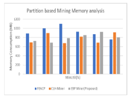 A Scalable High Utilization Itemset Mining Technique for Large Datasets Using A Bit-Based Model