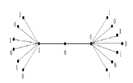 Cordial Labeling of Subdivision of Central Edge of Bistar Graph and Spider Graph