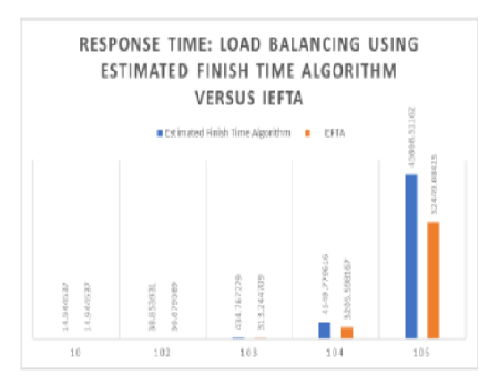 An Optional Memory Balancing Algorithm for Big Data Based on Distributed File System
