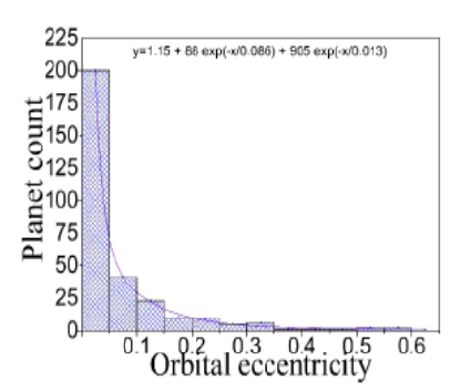 Observational Evidence of Bimodal Distribution in Hot Jupiter Population