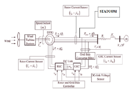 Performance Analysis of Various FACTS Controllers Used for Voltage Stability Improvement in Power System