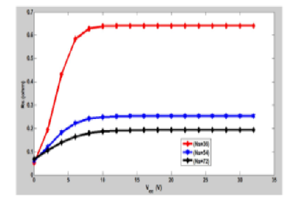 A Compact Mathematical Modelling for Performance Evaluation of PV Module considering Single-Diode M odel