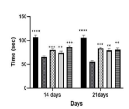 Antiparkinsonian Activity of Hydroalcoholic Extract of Operculina turpethum Roots in Reserpine Induced Parkinsonism in Wistar Rats