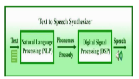 Tamil Speech Synthesizer App for Android: Text Processing Module Enhancement