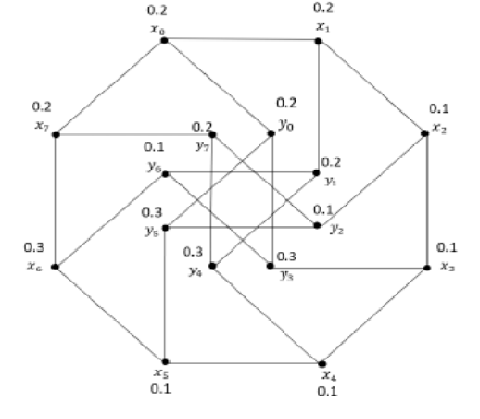 Fuzzy Quotient -3 Cordial Labeling on Generalized Petersen Graph