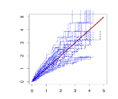 A Multivariate Proportional Odds Frailty Model with Weibull Hazard under Bayesian Mechanism