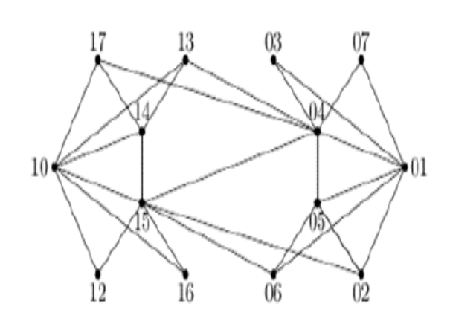 Connectedness in Projection Graphs of Commutative Rings