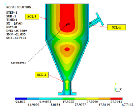 Theoretical and Finite Element Analysis of Pressure Vessel