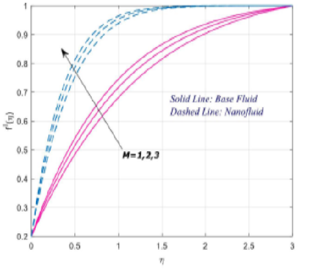 Flow Characteristics of Casson Nanofluid Over a Moving Wedge
