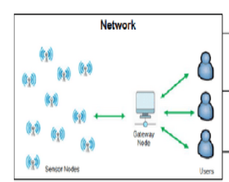 DynAuthRoute: Dynamic Security for Wireless Sensor Networks