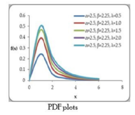 Acceptance Sampling Plans based on Percentiles of Exponentiated Inverse Kumaraswamy Distribution