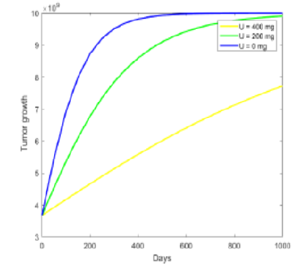 A Mathematical Model for Differentiated Thyroid Cancer with Combination Therapy